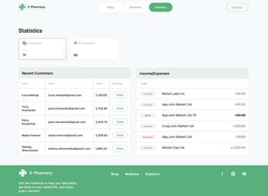 E-Pharmacy Management System